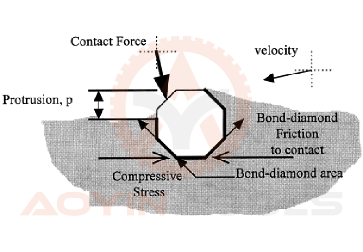 The Latest Trends in Diamond Tools for Stone Processing: Elevating Efficiency and Precision