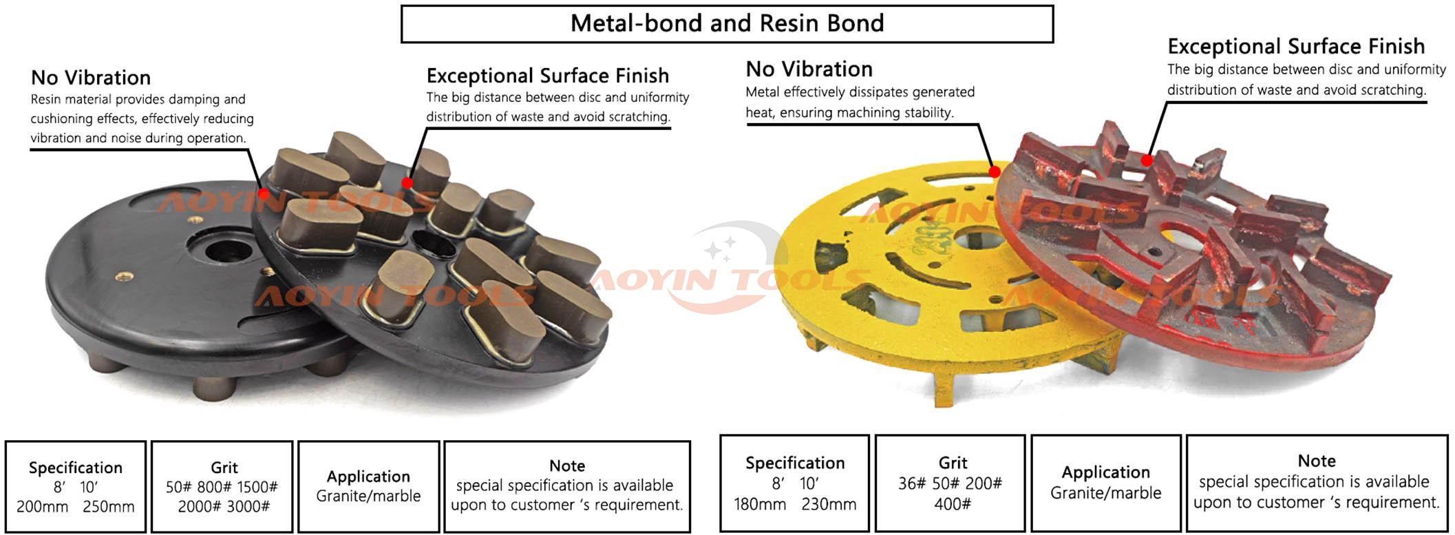 diamond segmented type grinding disc